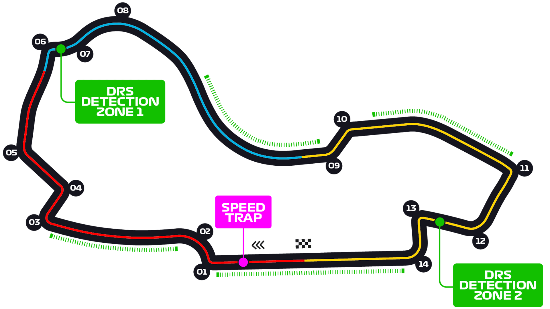 Map of the Albert Park circuit for the 2025 Australian Grand Prix